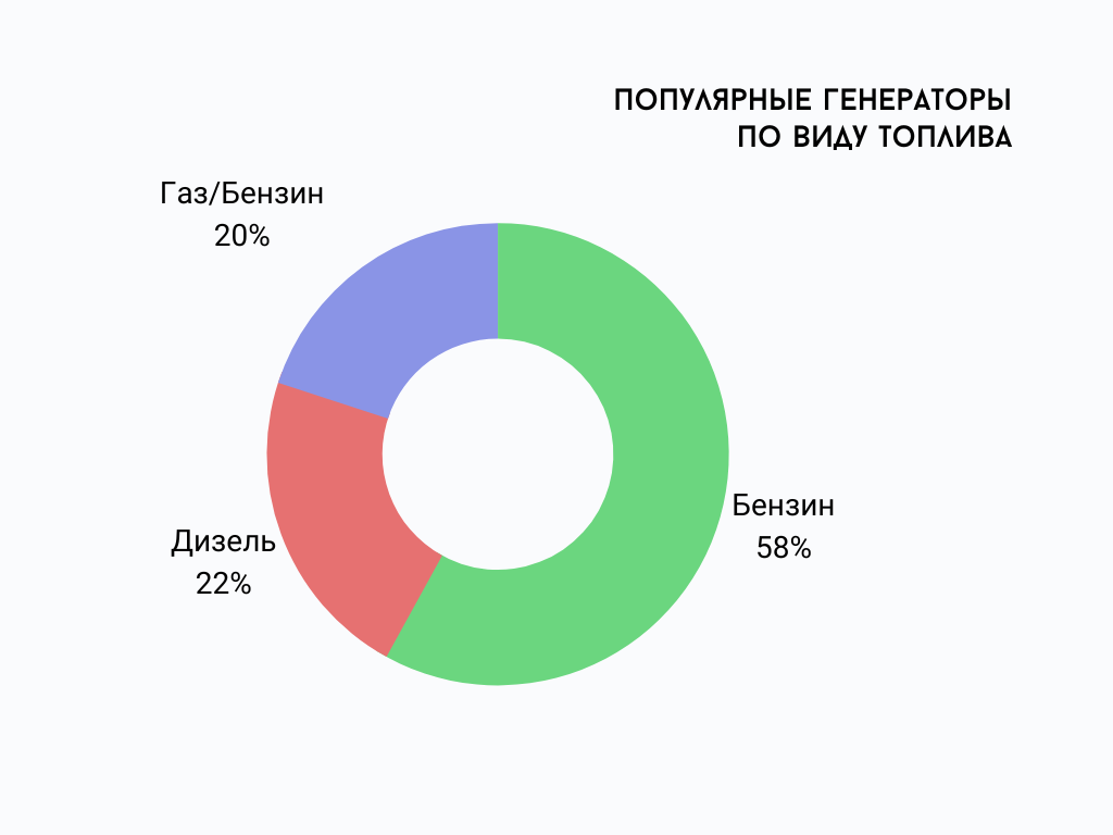 Как выбрать подходящий генератор для дома или производства