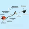 Мотокоса ECHO SRM-22GES (1.0 л.с.), фото , изображение 5