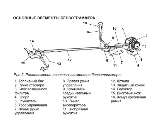 Мотокоса ECHO SRM-350ES (1.5 л.с.), фото , изображение 7