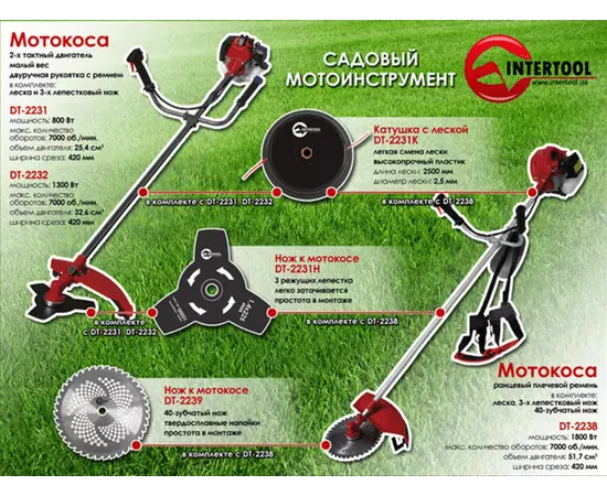Мотокоса INTERTOOL DT-2232 (1.8 л.с.), фото , изображение 4