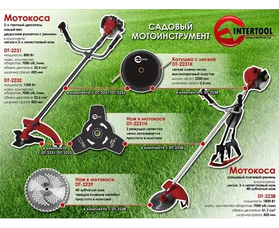 Мотокоса INTERTOOL DT-2231 (1.1 л.с.), фото , зображення 5