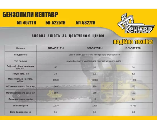 Бензопила КЕНТАВР БП-5225ТН (3.3 л.с.), фото , изображение 8